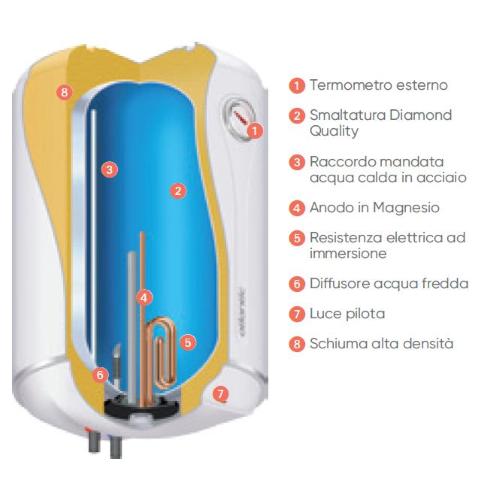 SCALDABAGNO ELETTRICO ATLANTIC EGO 80 LT VERTICALE