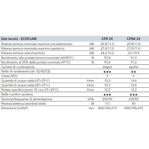 Caldaia THISION MINI CPRA a camera aperta, doppio scamb.,riscaldamento e produzione di acqua calda sanitaria istantanea 24,0 Kw (Metano)