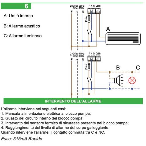 Mini Pompa Scarico Condensa Condizionatore Tecnosystemi Group Easy