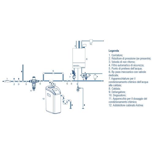 ASTREA 15 LT - Addolcitore cabinato automatico con regolazione del grado di  durezza dell'acqua - volume resina