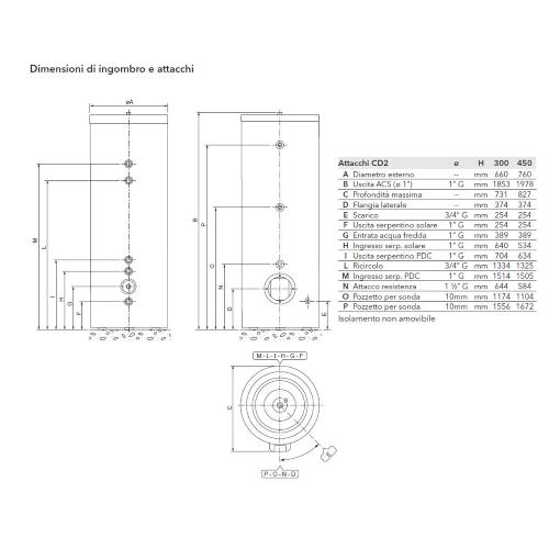 CD2 300 HHP - bollitore da 300 Lt. a doppio serpentino per la produzione di ACS con pompa di calore e sistema solare