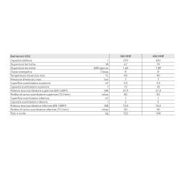 CD2 300 HHP - bollitore da 300 Lt. a doppio serpentino per la produzione di ACS con pompa di calore e sistema solare