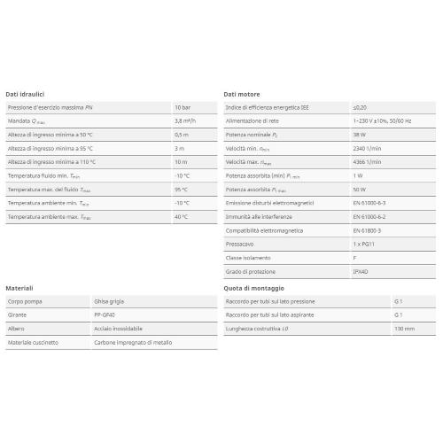 Pompa ad alta efficienza Wilo-Varios PICO-STG 15/1-7-130 (interasse 130 - attacchi 1" pot. motore 50w)