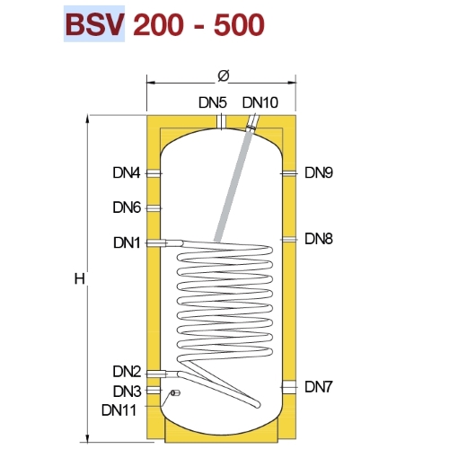 Bollitore BSV vetrificato - da 200 Lt. mono serpentino per la produzione di ACS con pompa di calore 