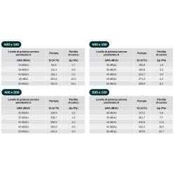 Bocchetta di mandata/ripresa 400x150 in plastica ABS bianca anticondensa BPAP