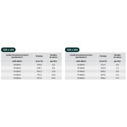 Bocchetta di mandata/ripresa 500x150 in plastica ABS bianca anticondensa BPAP