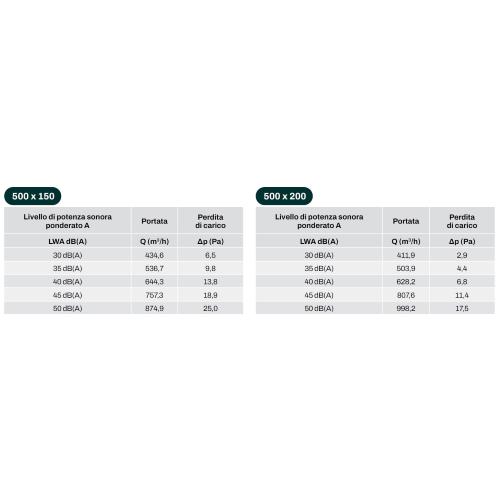 Bocchetta di mandata/ripresa 500x150 in plastica ABS bianca anticondensa BPAP