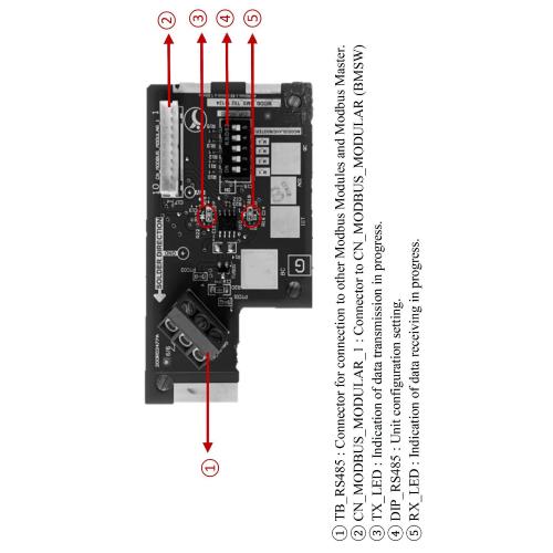 Modbus pcb per FWT-HT(V)
