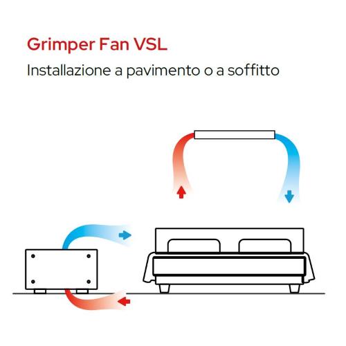Fan Coils MAXA mod. GRIMPER FAN Pavimento Slim Pot. Frig. 0,88 Kw 