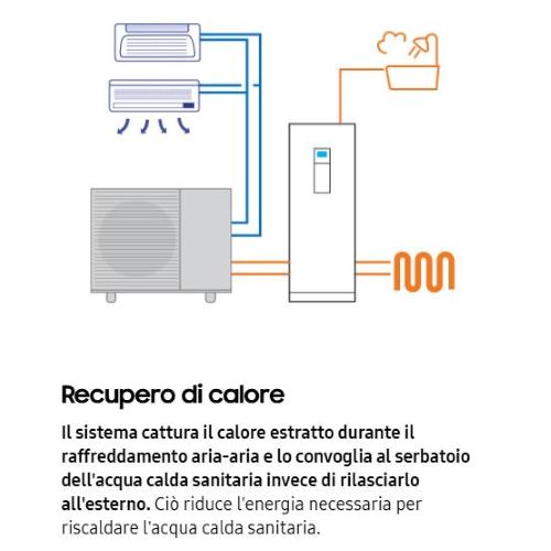 Unità Esterna EHS Quint R32 Pot. 12.5 kw