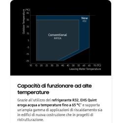 Unità Esterna EHS Quint R32 Pot. 12.5 kw