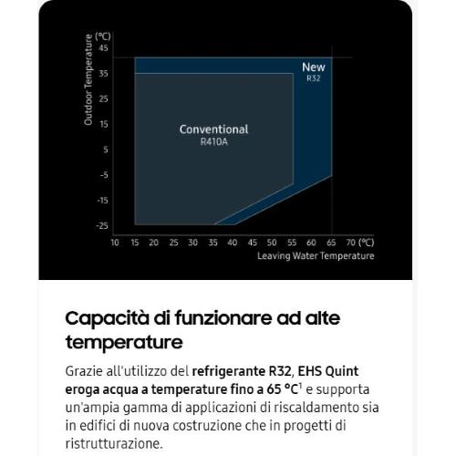 Unità Esterna EHS Quint R32 Pot. 12.5 kw