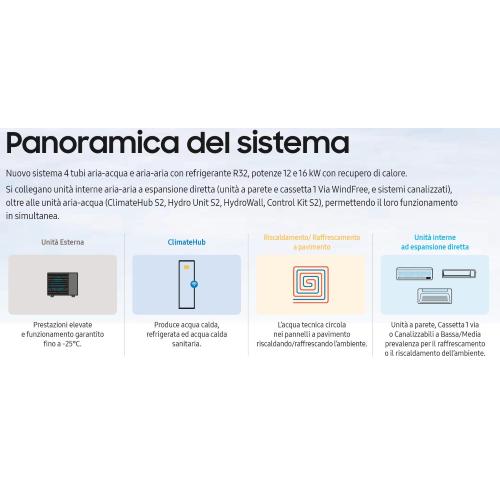 Unità Esterna EHS Quint R32 Pot. 12.5 kw