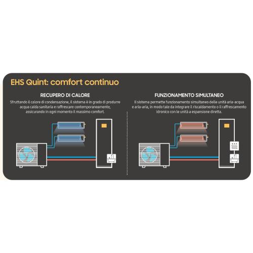 Unità Esterna EHS Quint R32 Pot. 12.5 kw
