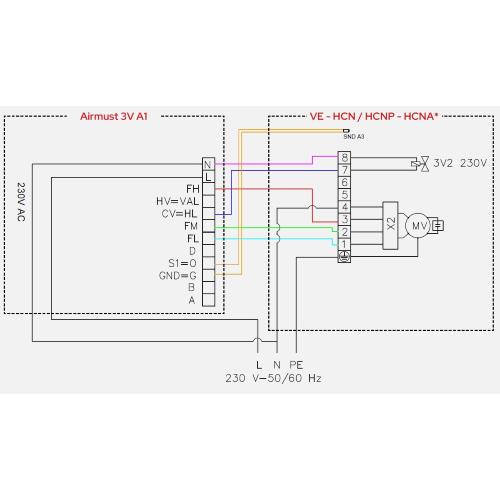 Airmust 3V A1 - Comando cronotermostato Wi-Fi touch screen per installazione a parete