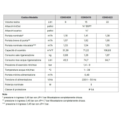 ACQUASILE 8 LT - Addolcitore cabinato automatico con regolazione del grado di durezza dell'acqua - volume resina 8 Lt.