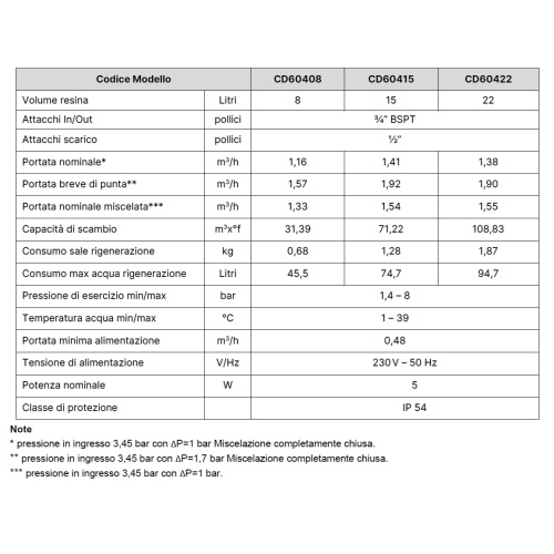 ACQUASILE 8 LT - Addolcitore cabinato automatico con regolazione del grado di durezza dell'acqua - volume resina 8 Lt.