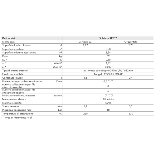 Pannello Solare Verticale a circolazione forzata Solatron XP 2.7 dim. 130 x 218 x 9 cm