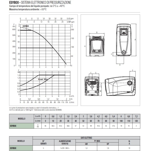 ESYBOX - 1.9 Hp - 1.4 Kw - sistema elettonico di pressurizzazione 