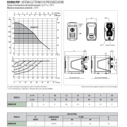 ESYBOX POP - 0.4 Hp - 0.3 Kw - sistema elettonico di pressurizzazione 