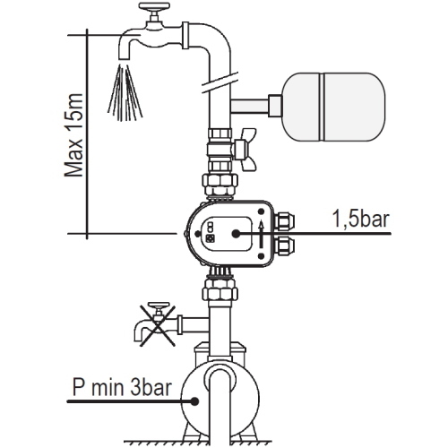 Quick Press - regolatore elettronico automatico per elettropompe