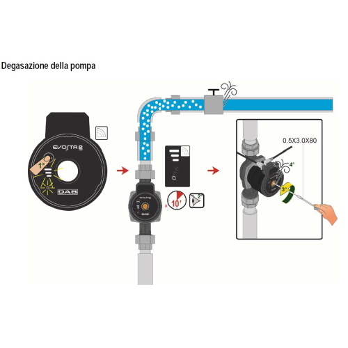 EVOSTA 2 40-70/130 (1"1/2) - circolatore elettronico inter. 130 - P Max 35W - a rotore bagnato 